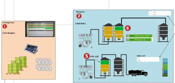 Tank Farm Control HMI