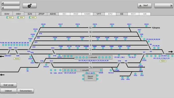 ATC Central SCADA HMI