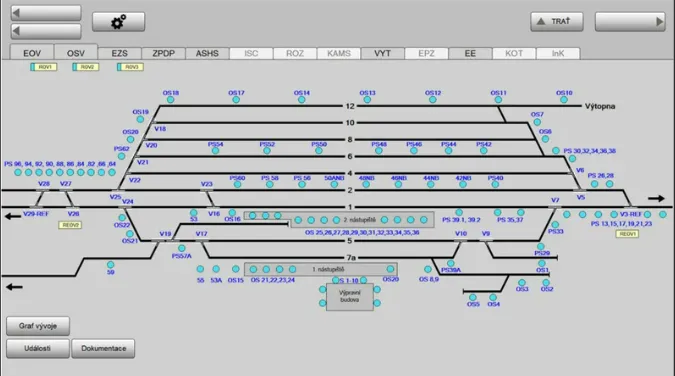 Automatic Train Control