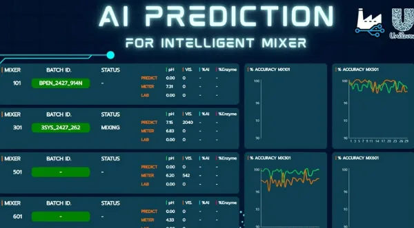 Intelligence Mixer Dashboard Overview