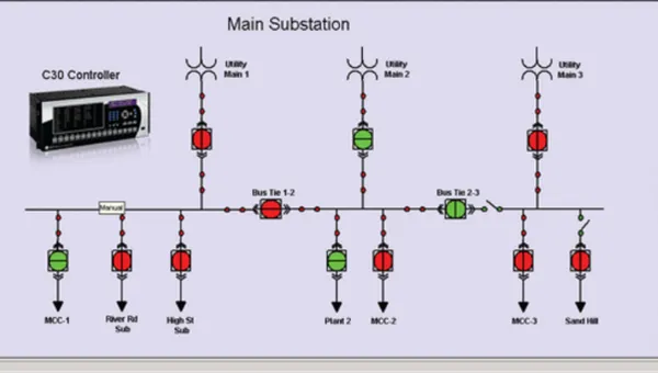 Energy Monitoring SCADA HMI