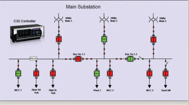 Energy Monitoring