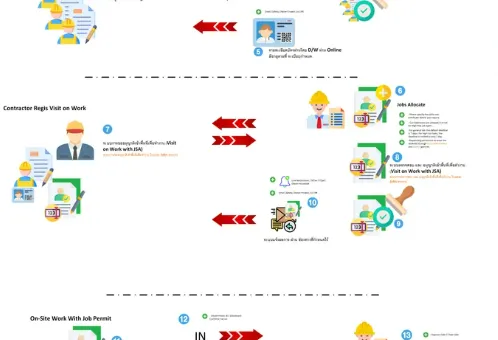 CMS Management Dashboard
