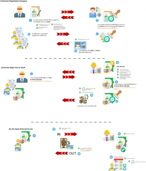 Contractor Management System