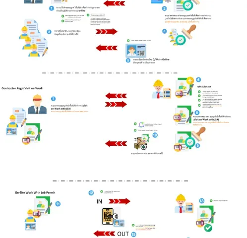 Contractor Management System