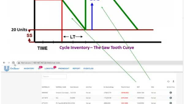 Inventory ROP/EOQ Dashboard