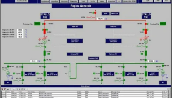 Electrical Demand Analysis Screen