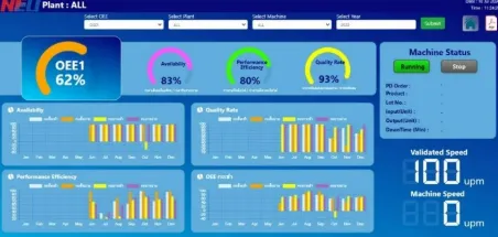 Performance Analysis